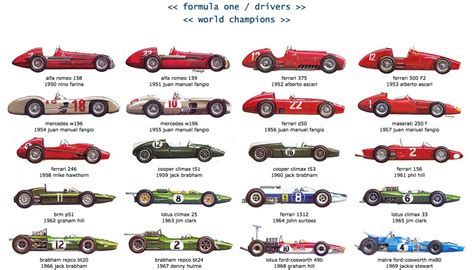 Illustration: The cars of every F1 World Champion - Motorsport Retro