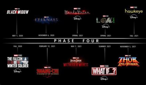 Marvel’s X-Men Movie Won’t Release Until MCU Phase 6