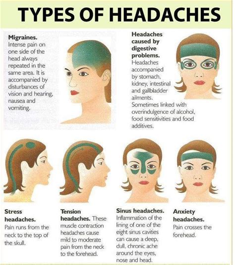 Types of Headaches | Migraines remedies