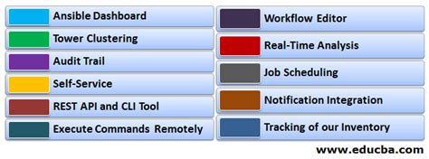 Ansible Tower | Advanced 11 Features of Red Hat Ansible Tower