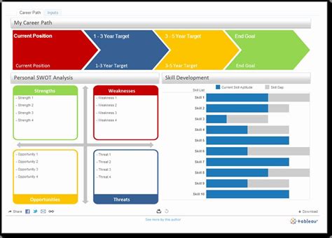 Career Path Planning Template New Career Path Dashboard In Tableau ...