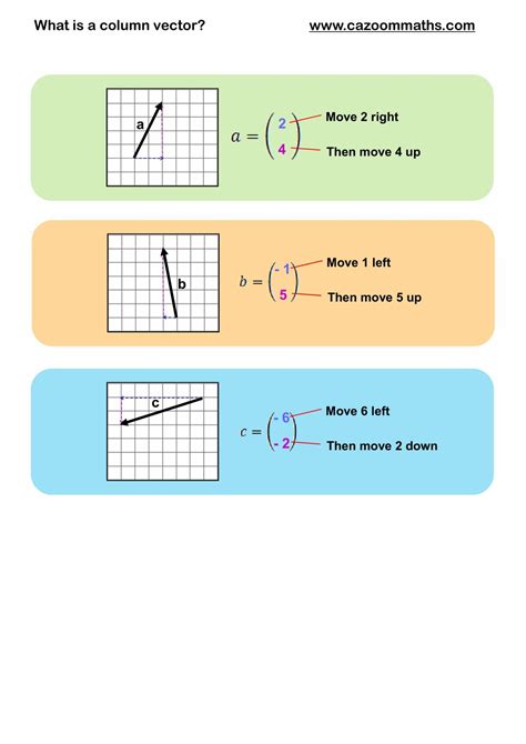 What is a column vector | FREE Teaching Resources