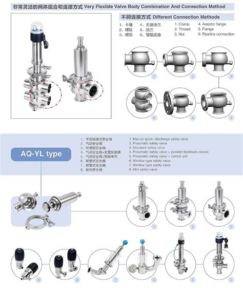 Stainless Steel Pressure Relief Valve Manual – Donjoy Technology CO.,LTD