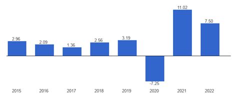 Colombia Economic growth - data, chart | TheGlobalEconomy.com