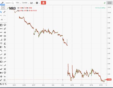 marathon stock – – Tradingsim