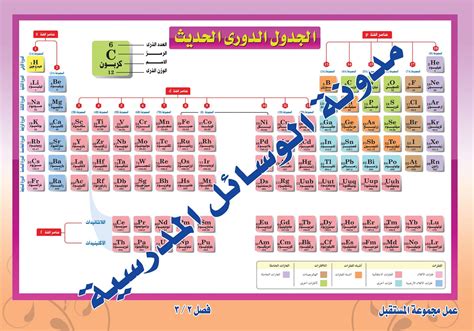 مدونة الوسائل المدرسية: الجدول الدورى الحديث psd مجانى وسيلة تعليمية حجم كبير5555 جاهز للطباعة