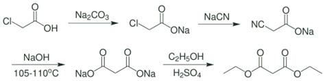 Malonic Acid - Assignment Point