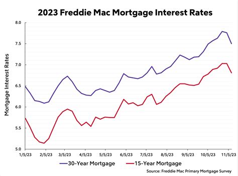 Housing Market Predictions For 2024 | Rocket Mortgage