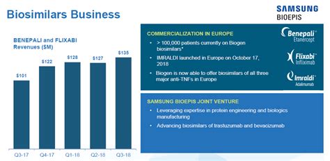 Biogen: Spinning Around Spinraza (NASDAQ:BIIB) | Seeking Alpha