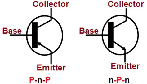 BJT Transistors: Symbol, Basics, Construction, Working & Applications