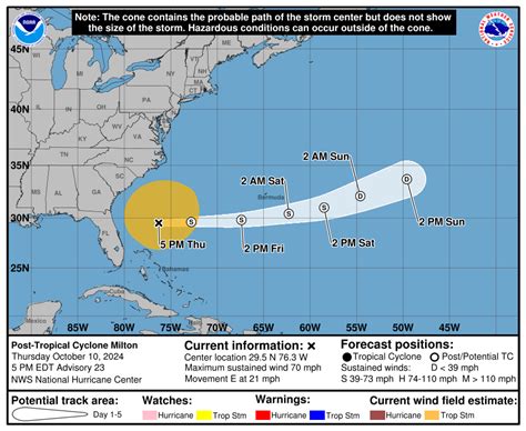 Hurricane Milton spaghetti models, radar, weather forecast