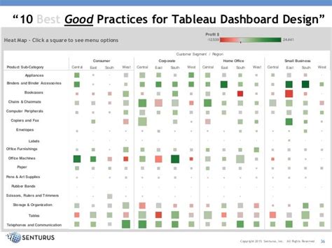 10 Best Practices for Tableau Dashboard Design: Data Exploration and