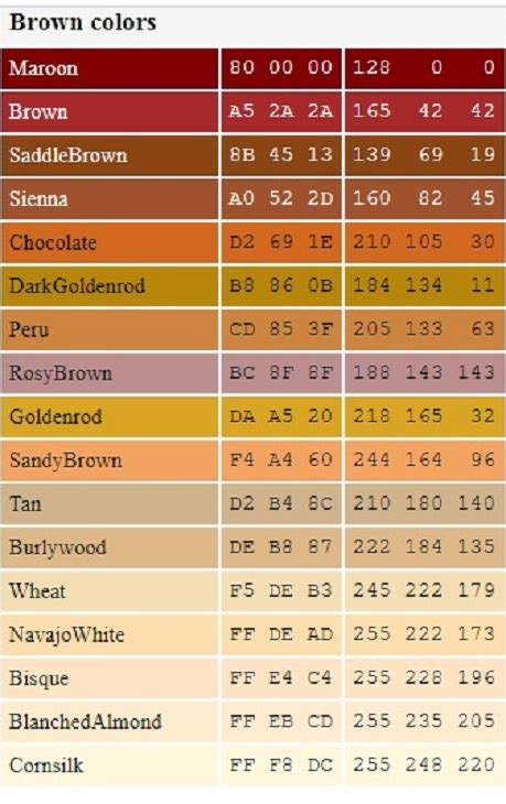 Brown Skin Color Chart