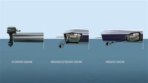 Boat Engine Types and Uses | BOATsmart! BOATsmart! Knowledgebase