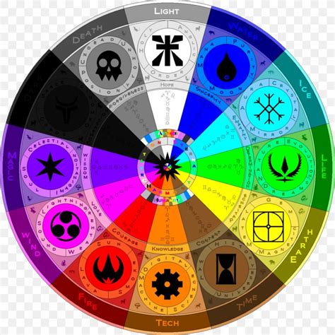 Elemental Wheel Aether Classical Element Megasonic Action Dash, PNG ...