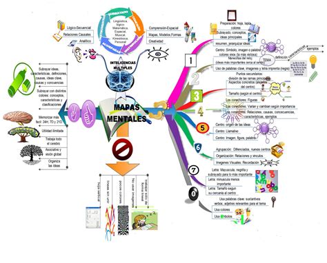 Proyecto de emprendimiento "CHOCOLATES DULCE TENTACIÓN": MAPAS MENTALES