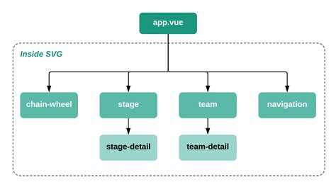 Building An Interactive Infographic With Vue.js — Smashing Magazine