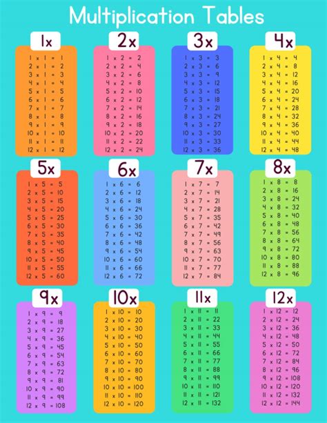 Buy Multiplication Table for Kids Numbers 1 à 12: Educational Times Table Chart for Math ...