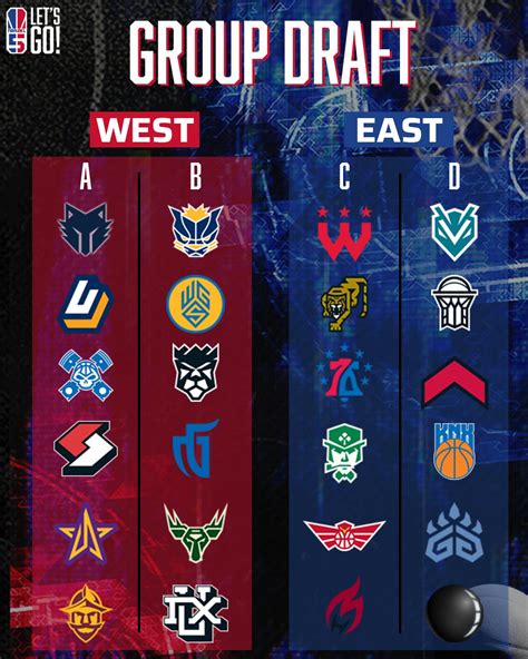 NBA 2K League (@NBA2KLeague) / Twitter