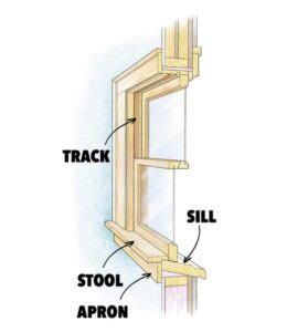 Detailed vs. Basic Sill / Screen Cleaning: What’s The Difference? | Window Washing & Exterior ...