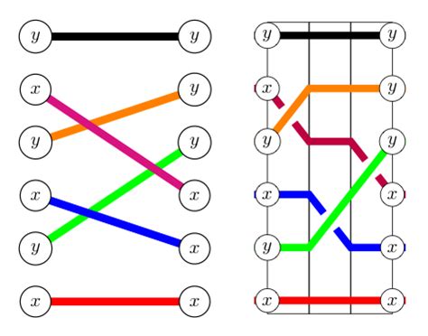 Powers, Exponents, and their Dependencies