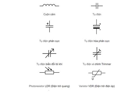 Bảng Ký Hiệu Các Linh Kiện Điện Tử Từ Wikipedia, Các Linh Kiện ...