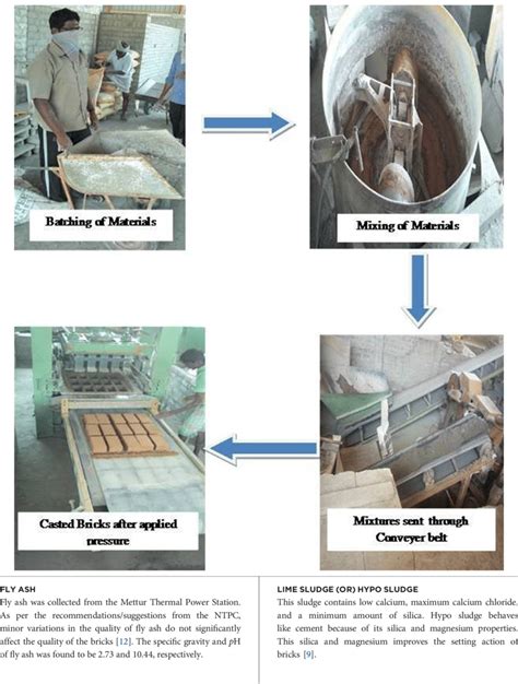 Manufacturing process of fly ash sludge bricks. | Download Scientific ...