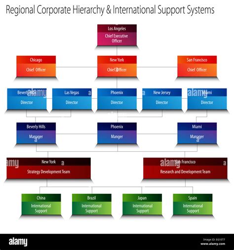 An image of a regional corporate hierarchy org chart Stock Photo - Alamy