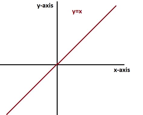 What are the even and odd functions: Examples - EE-Vibes