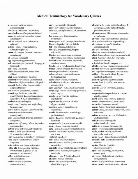 50 Medical Terminology Suffixes Worksheet