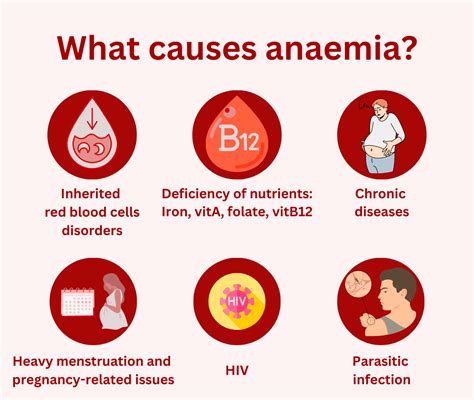 Mission Utkarsh Against Anaemia