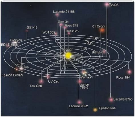 Zeta Reticuli Map