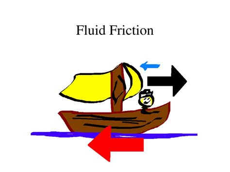 PPT - Friction Types PowerPoint Presentation, free download - ID:664481