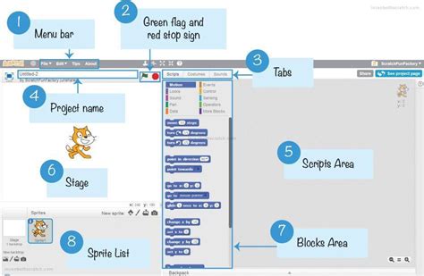 Scratch Programming Playground