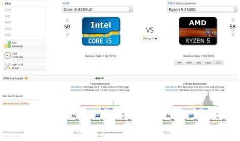 I5 5200U Vs Ryzen 5 3500U / × amd ryzen 5 3500u.