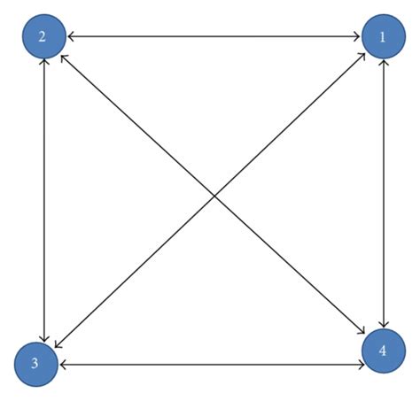 A completely connected graph with four nodes. | Download Scientific Diagram