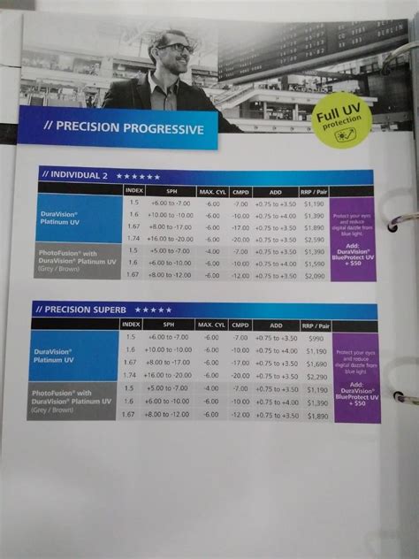 High Index Progressive Lenses Price Comparison Crizal Vs