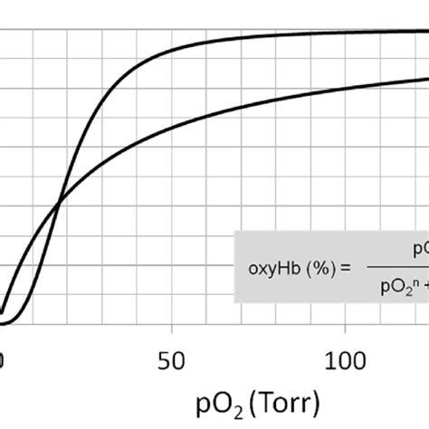 A) The natural allosteric effector 2,3-diphosphoglycerate (2,3-DPG) is... | Download Scientific ...