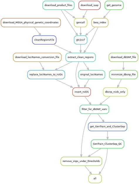 Iliad SNP Array — Iliad documentation