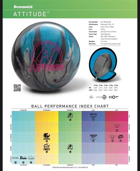 Brunswick Attitude Pearl 15lbs (Bowling Ball), Sports Equipment, Sports ...