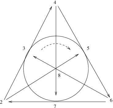 The product of two imaginary octonions. | Download Scientific Diagram