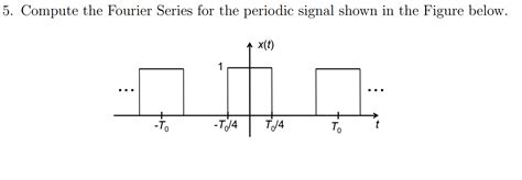 Solved 5. Compute the Fourier Series for the periodic signal | Chegg.com