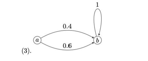 Solved Which of the following are transition graphs? If it | Chegg.com