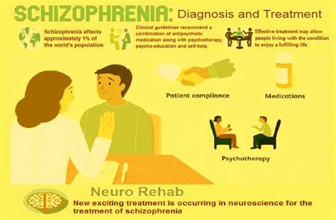 Schizophrenia -Diagnosis and Treatment: Types of Therapy and Antipsychotic Medication