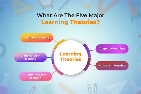 The 5 Learning Theories – NBKomputer