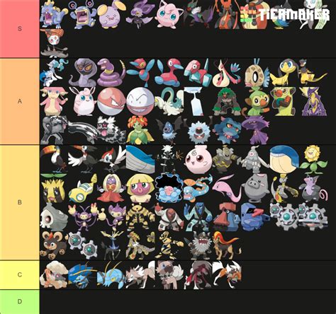 Pokemon Sound type Tier List (Community Rankings) - TierMaker