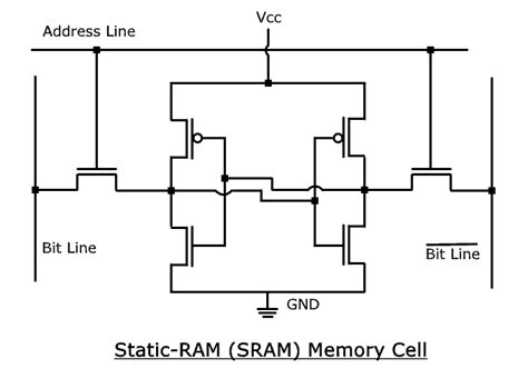 Difference Between Static RAM & Dynamic RAM - SRAM vs DRAM