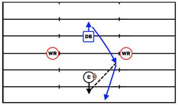 Top 20 Defensive Back Drills | Agility, Coverage, Tackling, Interception