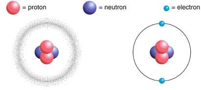 The atomic structure of the matter | Science online