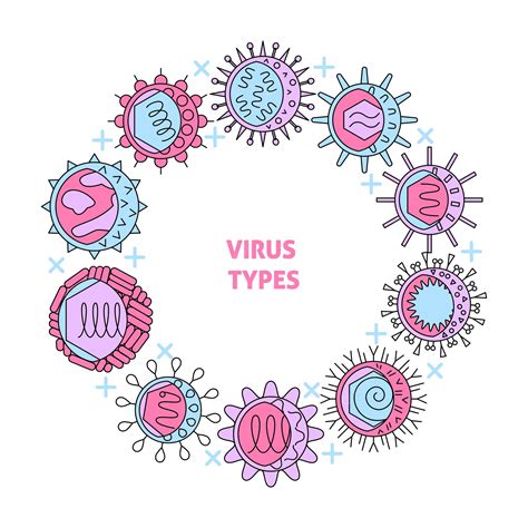 Premium Vector | Virus types round concept poster